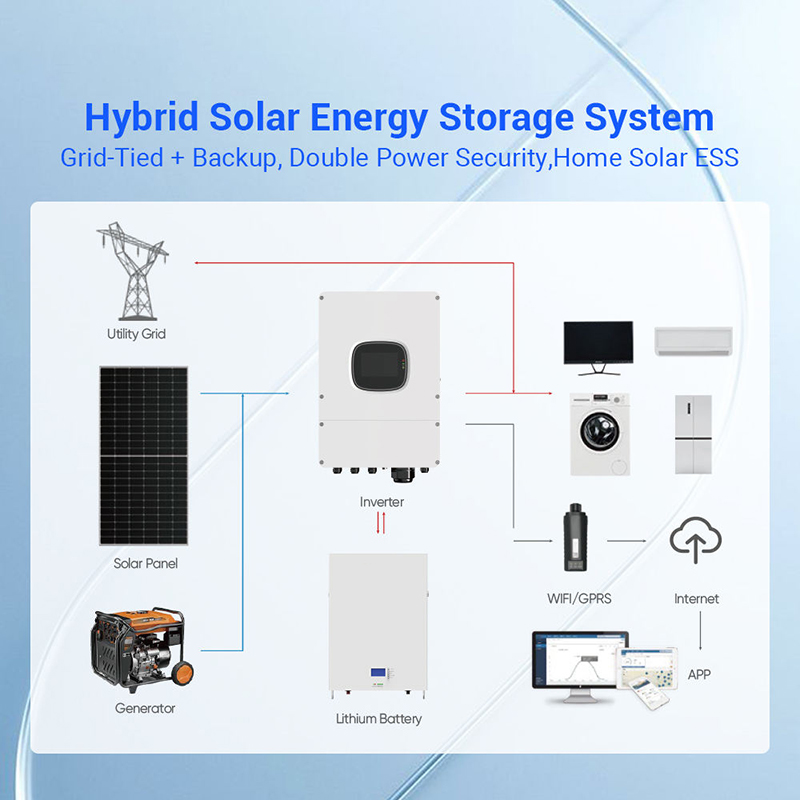 Hybrid Solar Panel Kit 1000W 3 - Outdoor Power Kit บทวิจารณ์และราคา