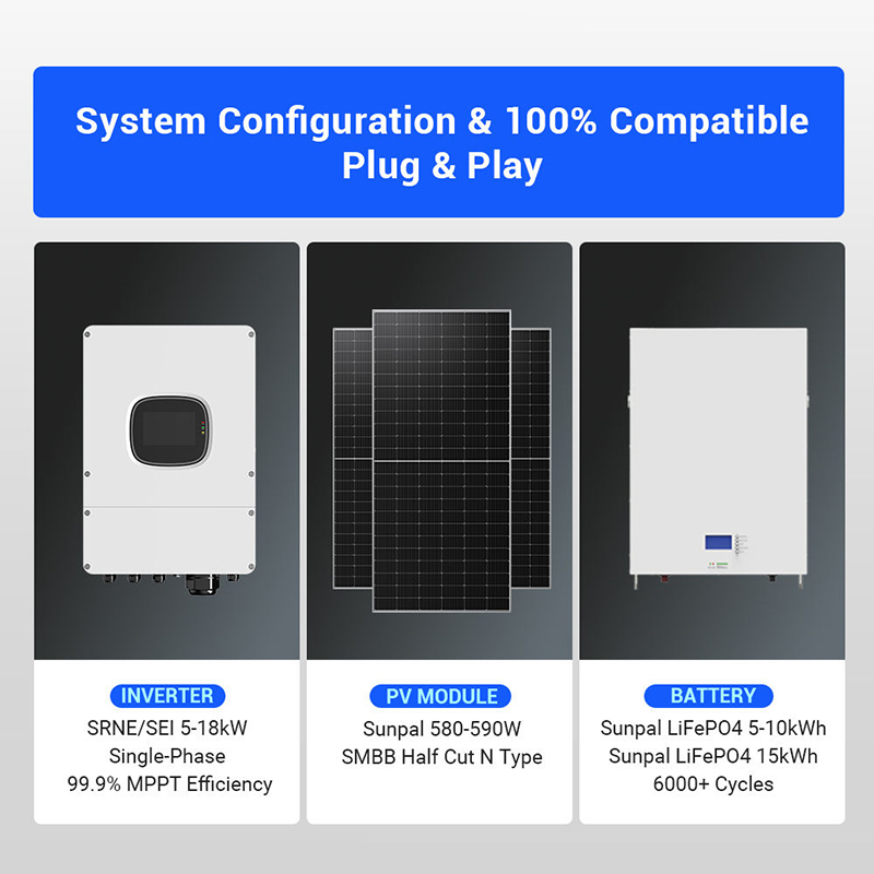 Hybrid Solar Panel Kit 1000W 3 - Outdoor Power Kit บทวิจารณ์และราคา
