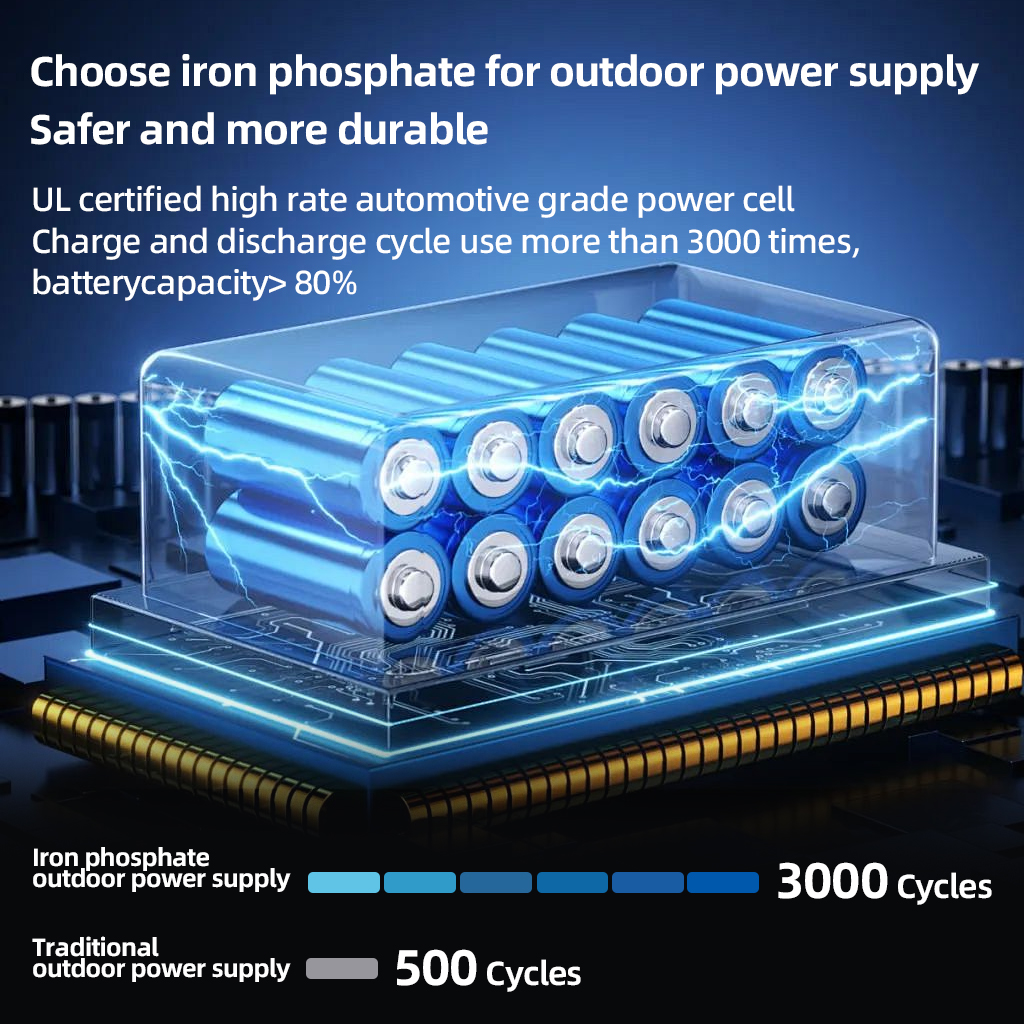 200W Portable Power Station 22 - Outdoor Power Kit บทวิจารณ์และราคา