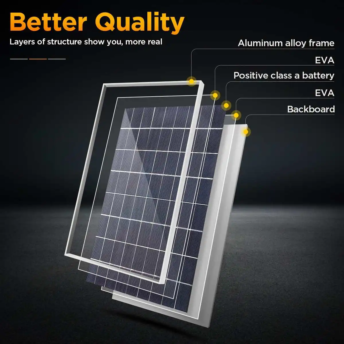 600W 12V Complete Solar Panel  - Outdoor Power Kit บทวิจารณ์และราคา