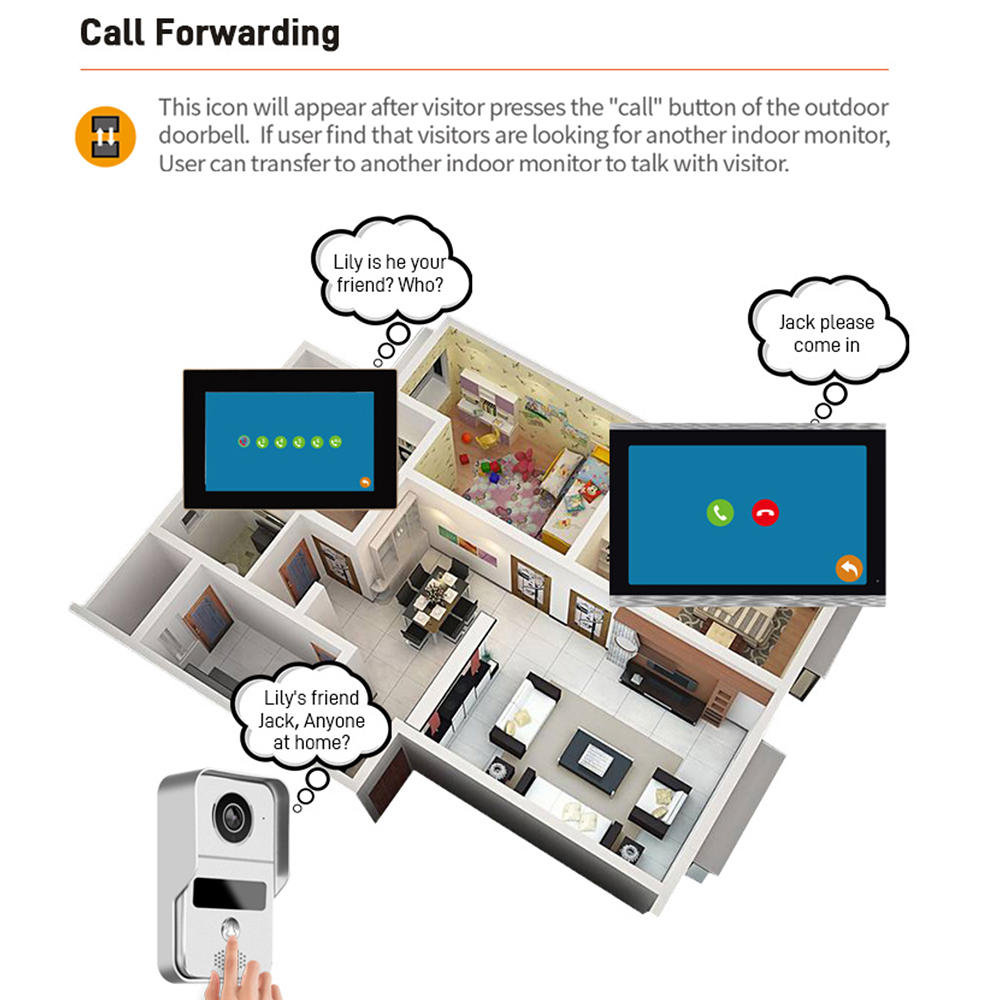 7 Inch Tuya Video Doorbell WiF - Outdoor Power Outlet Wifi บทวิจารณ์และราคา