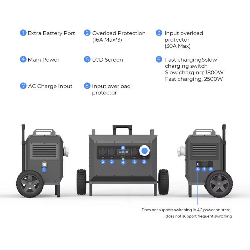 L5 5000W Powerstation Large Ca - Outdoor Power Box บทวิจารณ์และราคา