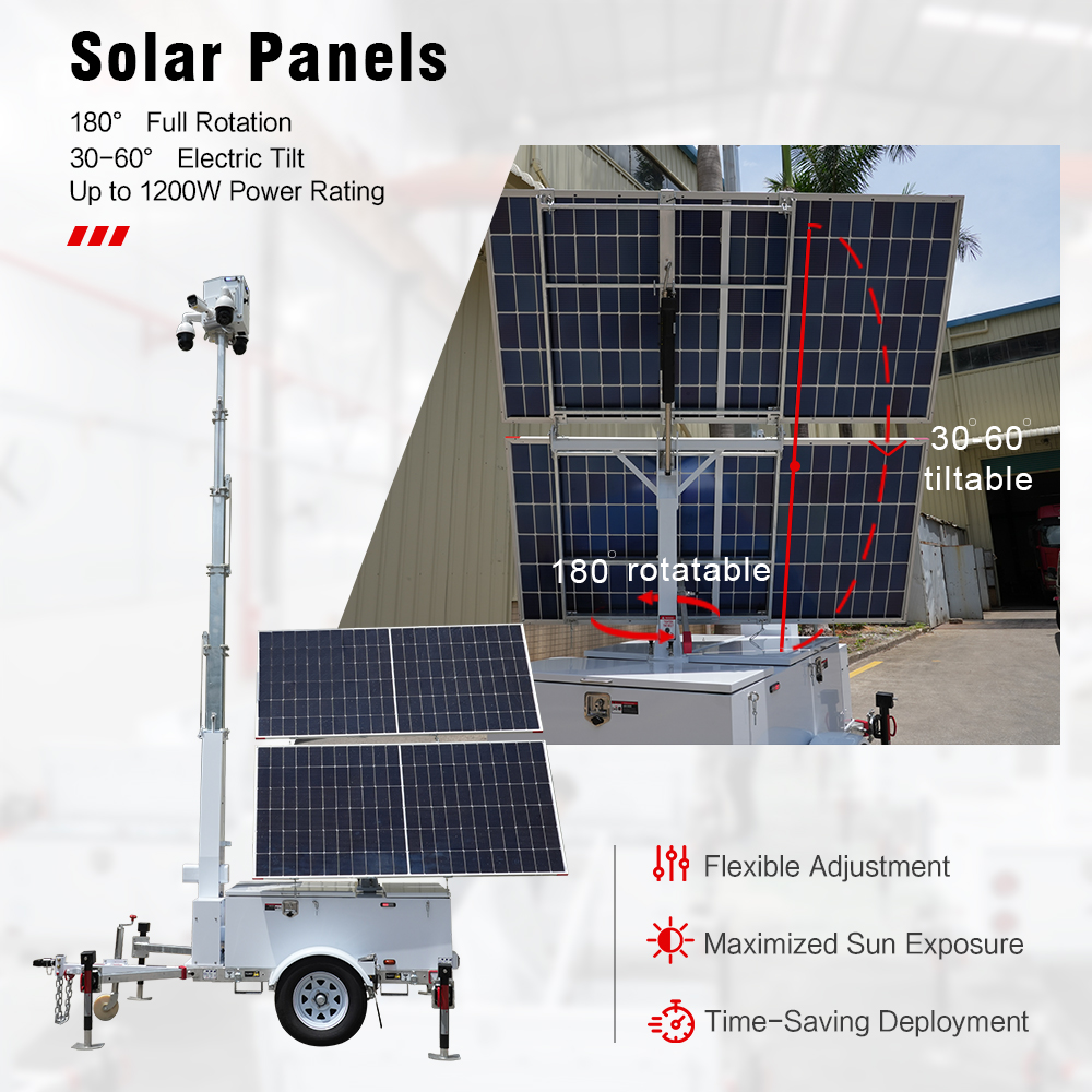 Solar Power Unit Trailer Mobil - Outdoor Power Monitor บทวิจารณ์และราคา