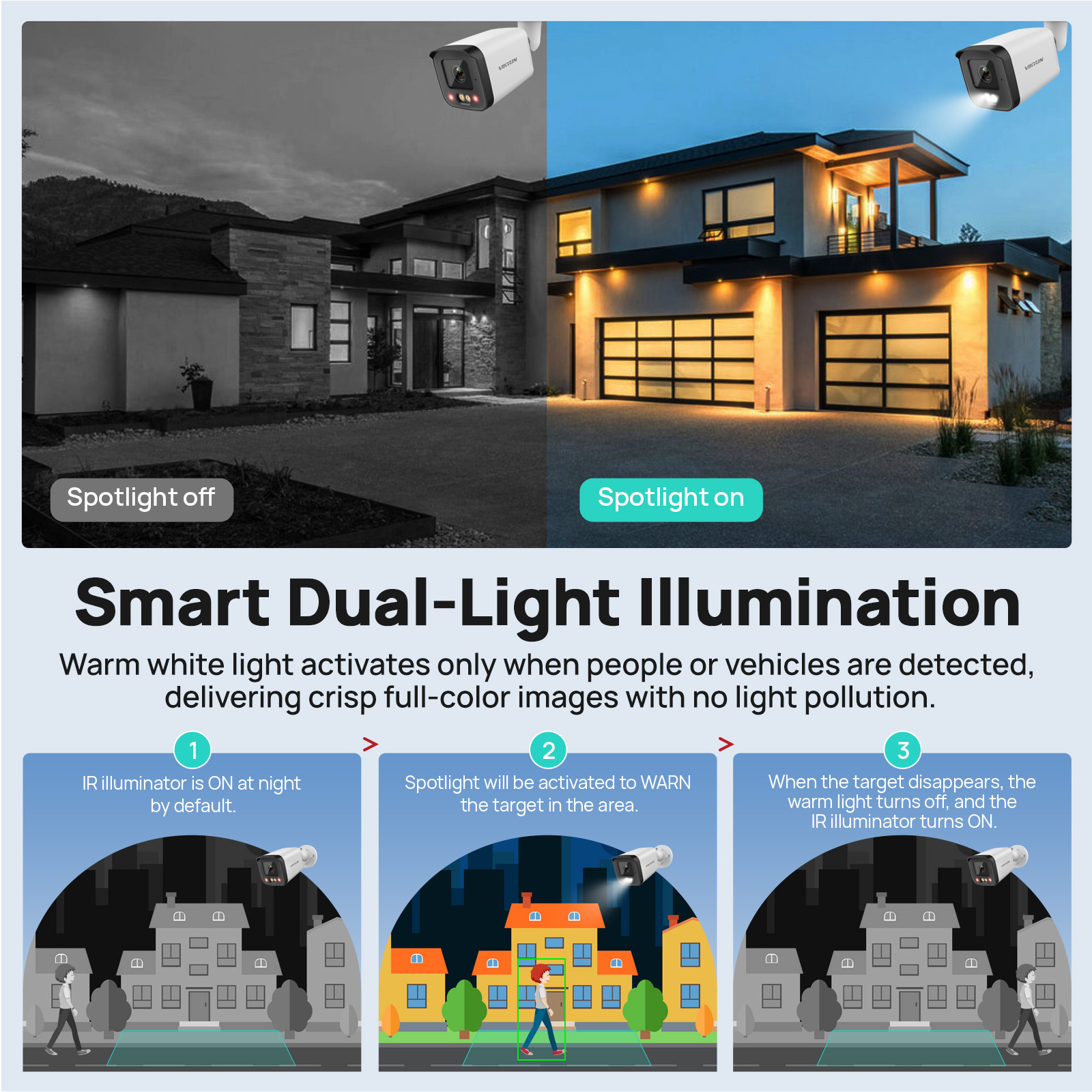 VIKYLIN IP Security Camera 5MP - Outdoor Power G Motion บทวิจารณ์และราคา