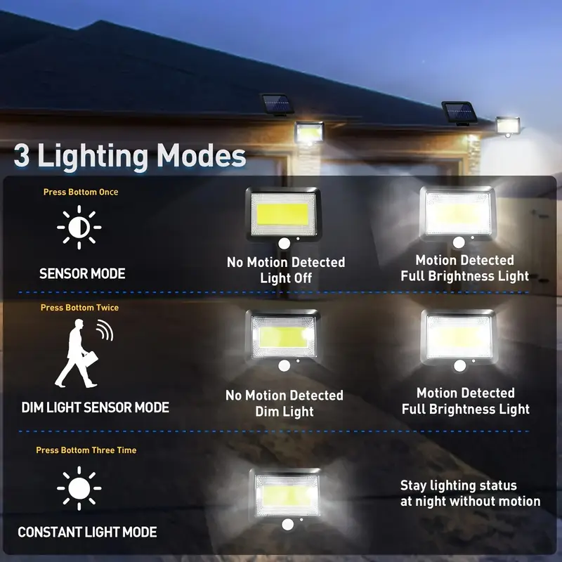 100 LED lighting lamps for sol - Outdoor Power G Motion บทวิจารณ์และราคา