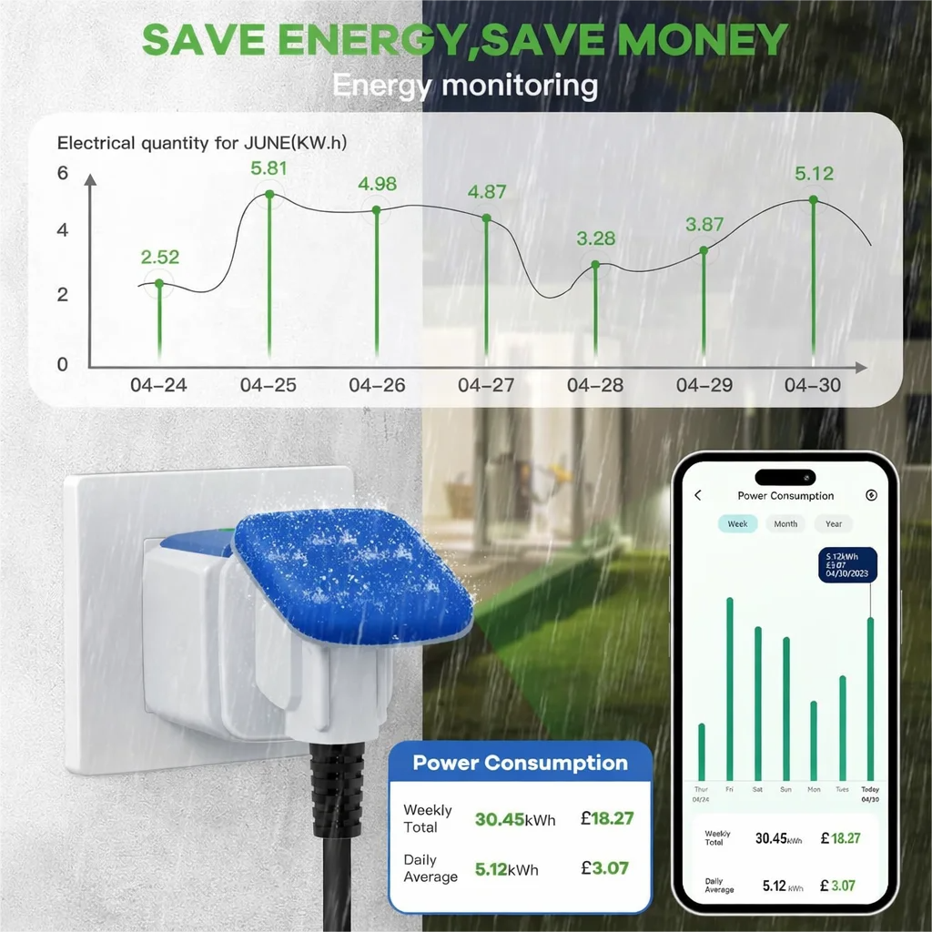 16A WiFi EU Socket Smart Outdo - Outdoor Power Outlet Wifi บทวิจารณ์และราคา