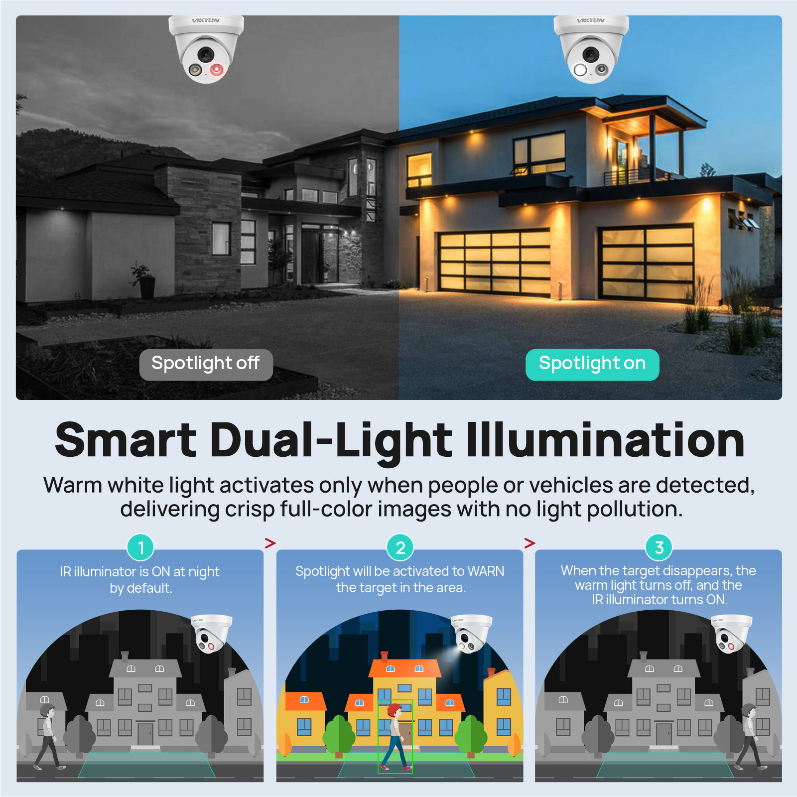VIKYLIN 5MP Smart Dual Light I - Outdoor Power G Motion บทวิจารณ์และราคา