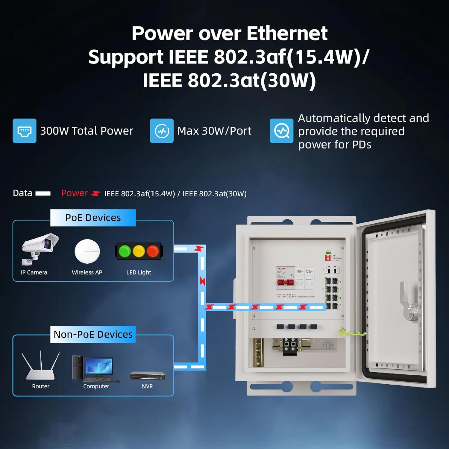 KeepLiNK Outdoor Smart Network - Outdoor Power Box บทวิจารณ์และราคา