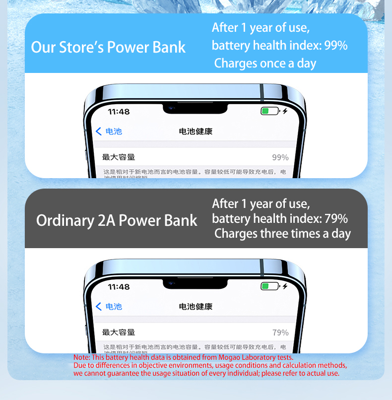 Magnetic Power Bank 10000mAh,2 - Outdoor Power Adapter Usb C บทวิจารณ์และราคา